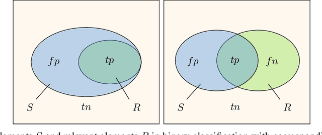 Figure 3 for Deep Unsupervised Identification of Selected SNPs between Adapted Populations on Pool-seq Data