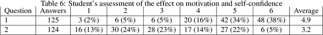 Figure 4 for Natural Language Proof Checking in Introduction to Proof Classes -- First Experiences with Diproche