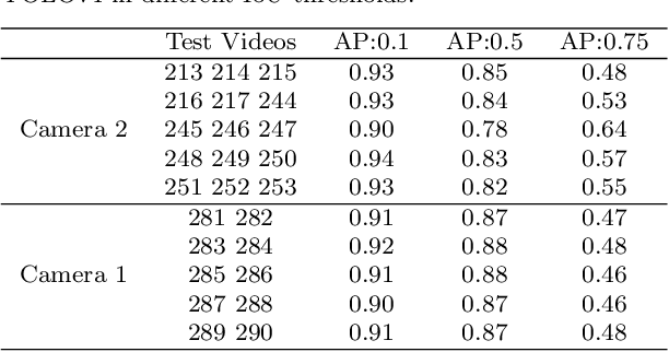 Figure 2 for Birds' Eye View: Measuring Behavior and Posture of Chickens as a Metric for Their Well-Being