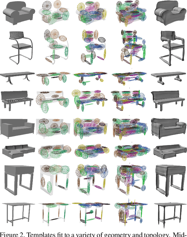 Figure 2 for Learning Shape Templates with Structured Implicit Functions