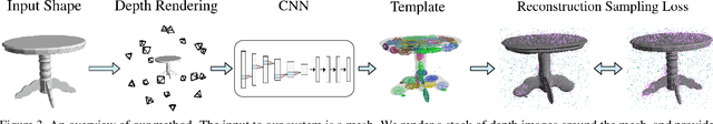 Figure 4 for Learning Shape Templates with Structured Implicit Functions