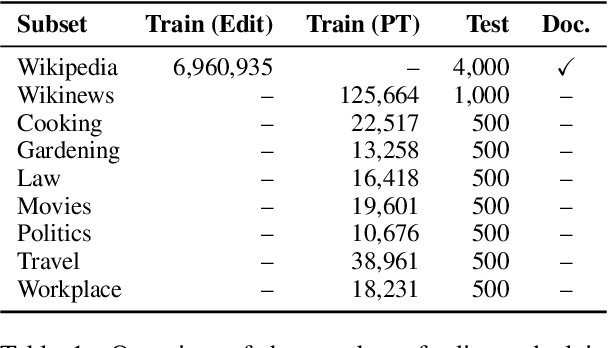 Figure 2 for PEER: A Collaborative Language Model