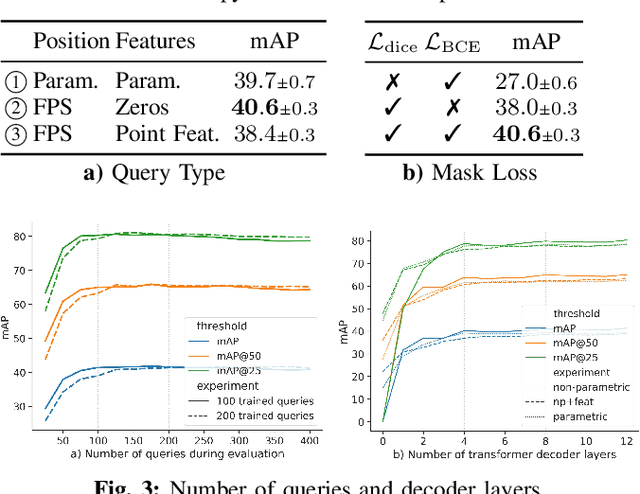 Figure 3 for Mask3D for 3D Semantic Instance Segmentation