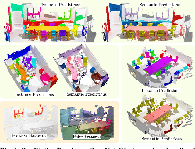 Figure 4 for Mask3D for 3D Semantic Instance Segmentation