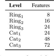 Figure 2 for Comparison of Feature Extraction Methods and Predictors for Income Inference