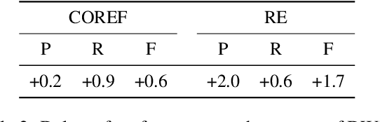 Figure 3 for Modeling Task Interactions in Document-Level Joint Entity and Relation Extraction