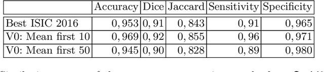 Figure 2 for Using Spatial Logic and Model Checking for Nevus Segmentation