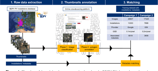 Figure 1 for A crowdsourced dataset of aerial images with annotated solar photovoltaic arrays and installation metadata