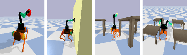 Figure 3 for A Transferable Legged Mobile Manipulation Framework Based on Disturbance Predictive Control