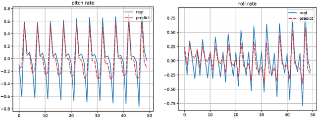 Figure 4 for A Transferable Legged Mobile Manipulation Framework Based on Disturbance Predictive Control