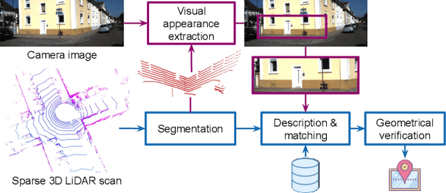 Figure 1 for OneShot Global Localization: Instant LiDAR-Visual Pose Estimation