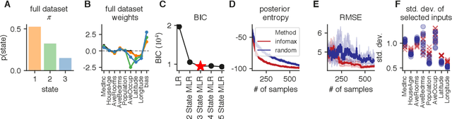 Figure 3 for Bayesian Active Learning for Discrete Latent Variable Models