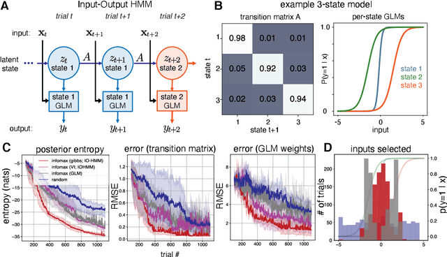 Figure 4 for Bayesian Active Learning for Discrete Latent Variable Models