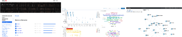 Figure 3 for SciSight: Combining faceted navigation and research group detection for COVID-19 exploratory scientific search