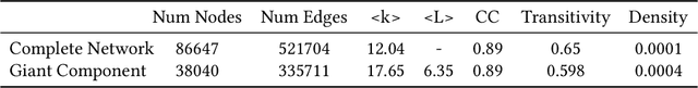 Figure 2 for SciSight: Combining faceted navigation and research group detection for COVID-19 exploratory scientific search