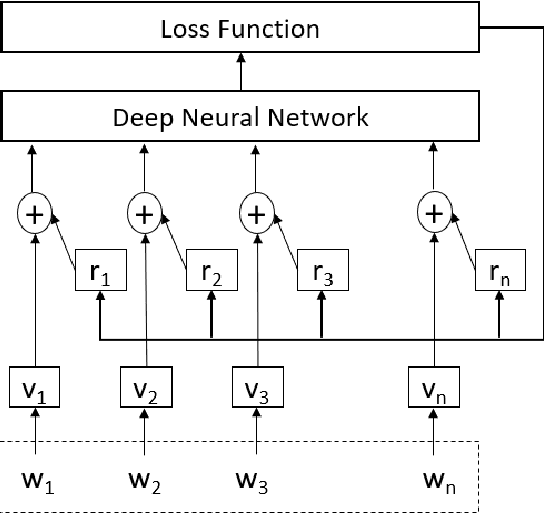 Figure 2 for Adversarial Learning for Supervised and Semi-supervised Relation Extraction in Biomedical Literature