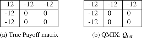 Figure 1 for RIIT: Rethinking the Importance of Implementation Tricks in Multi-Agent Reinforcement Learning