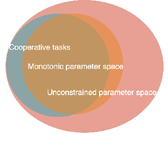 Figure 4 for RIIT: Rethinking the Importance of Implementation Tricks in Multi-Agent Reinforcement Learning