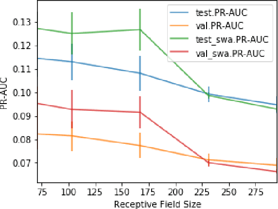 Figure 1 for Emotion and Theme Recognition in Music with Frequency-Aware RF-Regularized CNNs
