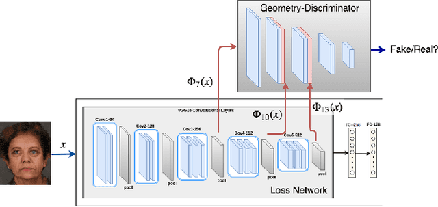 Figure 1 for Unsupervised Facial Geometry Learning for Sketch to Photo Synthesis