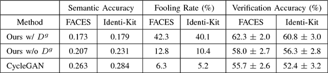 Figure 4 for Unsupervised Facial Geometry Learning for Sketch to Photo Synthesis