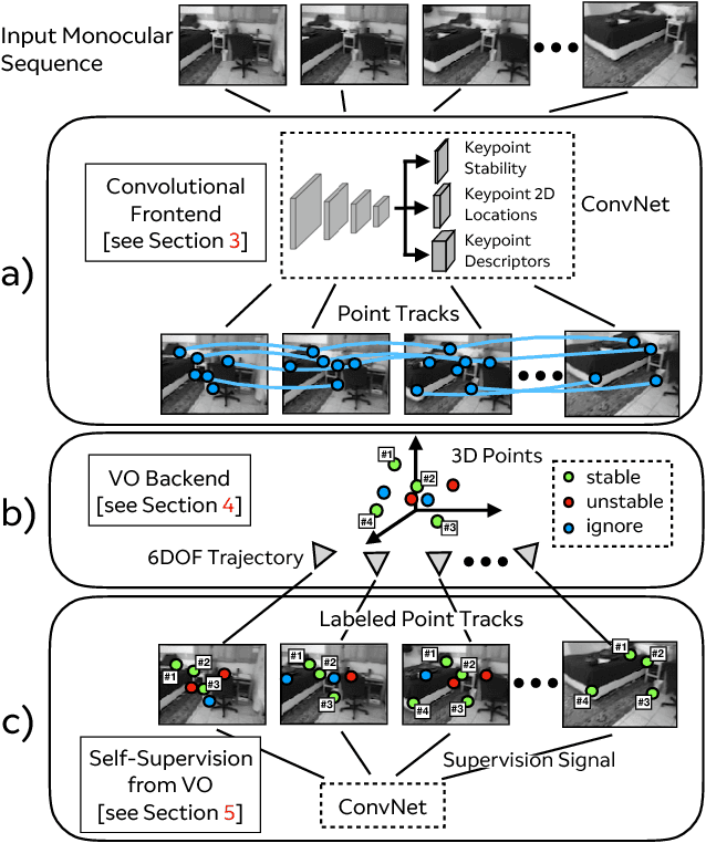 Figure 1 for Self-Improving Visual Odometry