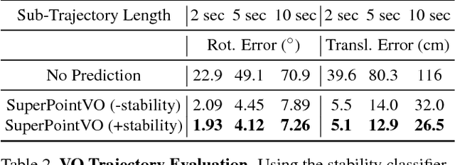 Figure 4 for Self-Improving Visual Odometry