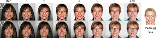Figure 3 for Principled Interpolation in Normalizing Flows