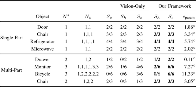 Figure 3 for Learning Articulated Motion Models from Visual and Lingual Signals