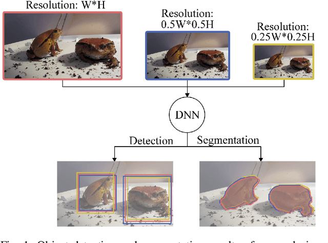 Figure 1 for A Reinforcement-Learning-Based Energy-Efficient Framework for Multi-Task Video Analytics Pipeline