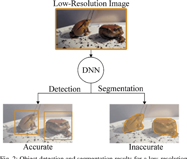 Figure 2 for A Reinforcement-Learning-Based Energy-Efficient Framework for Multi-Task Video Analytics Pipeline
