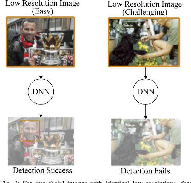 Figure 3 for A Reinforcement-Learning-Based Energy-Efficient Framework for Multi-Task Video Analytics Pipeline