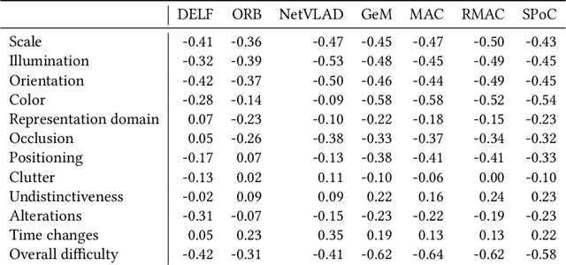 Figure 1 for Challenging deep image descriptors for retrieval in heterogeneous iconographic collections