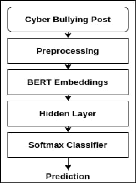 Figure 2 for Enhancing the Identification of Cyberbullying through Participant Roles