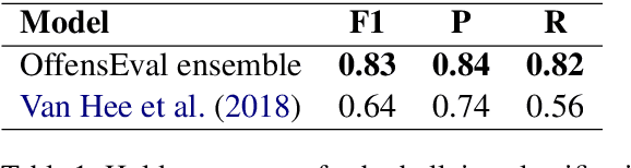 Figure 1 for Enhancing the Identification of Cyberbullying through Participant Roles