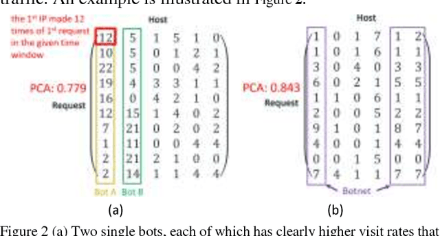 Figure 3 for Fast Botnet Detection From Streaming Logs Using Online Lanczos Method