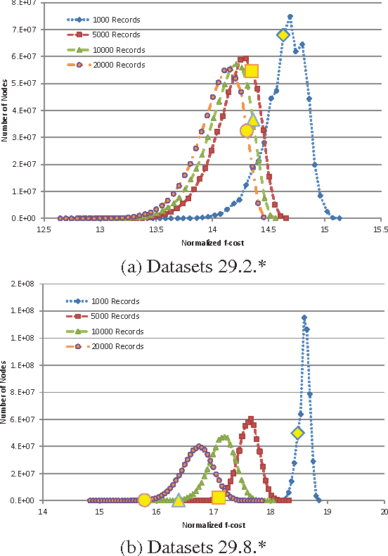 Figure 4 for Evaluating Anytime Algorithms for Learning Optimal Bayesian Networks