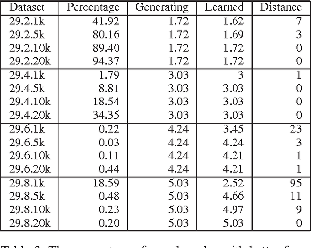 Figure 3 for Evaluating Anytime Algorithms for Learning Optimal Bayesian Networks