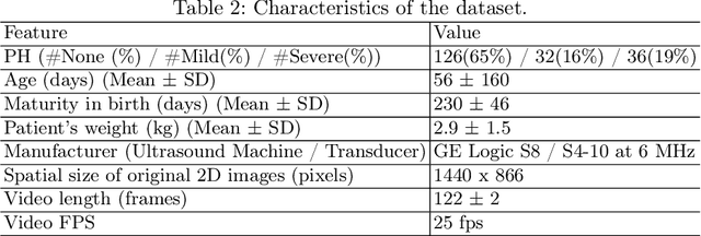 Figure 3 for Interpretable Prediction of Pulmonary Hypertension in Newborns using Echocardiograms