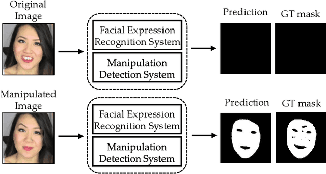 Figure 1 for Detection and Localization of Facial Expression Manipulations