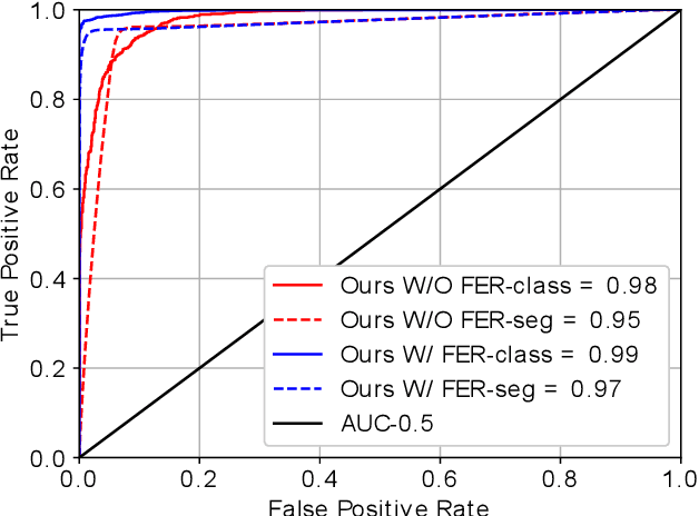 Figure 4 for Detection and Localization of Facial Expression Manipulations