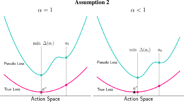 Figure 4 for Learning Online from Corrective Feedback: A Meta-Algorithm for Robotics