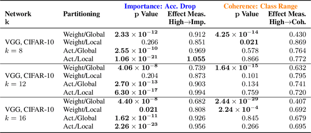Figure 4 for Detecting Modularity in Deep Neural Networks