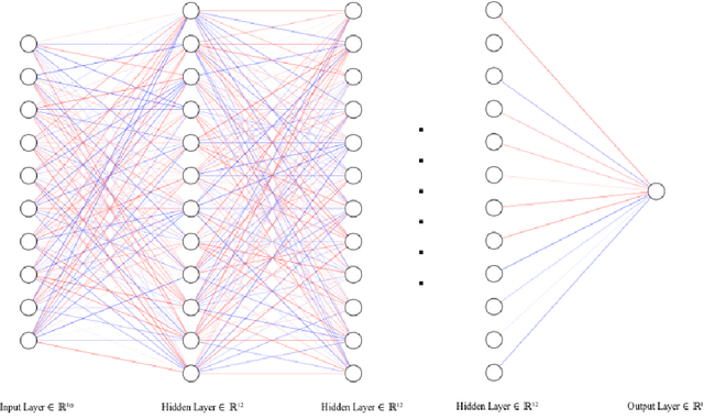 Figure 3 for Using Twitter Attribute Information to Predict Stock Prices