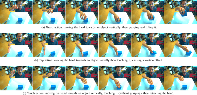 Figure 1 for Beyond the Self: Using Grounded Affordances to Interpret and Describe Others' Actions