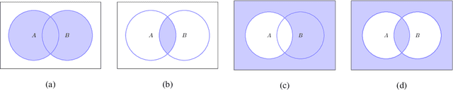 Figure 1 for Exact imposition of boundary conditions with distance functions in physics-informed deep neural networks