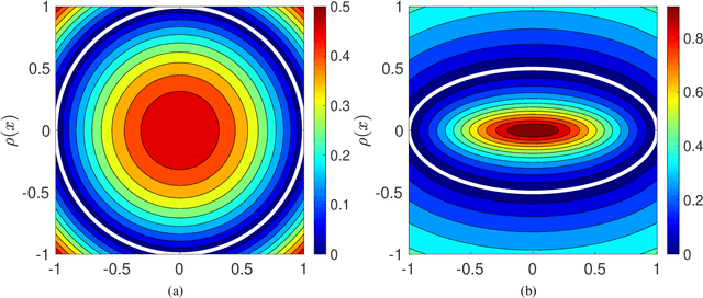 Figure 4 for Exact imposition of boundary conditions with distance functions in physics-informed deep neural networks