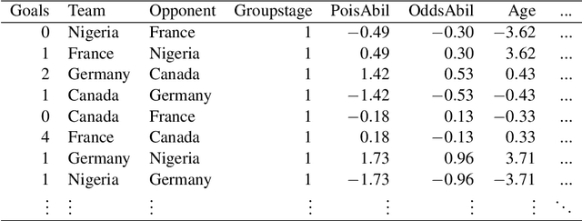 Figure 3 for Hybrid Machine Learning Forecasts for the FIFA Women's World Cup 2019