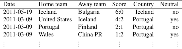Figure 4 for Hybrid Machine Learning Forecasts for the FIFA Women's World Cup 2019