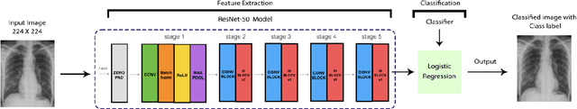 Figure 1 for COVID-19 Detection through Deep Feature Extraction